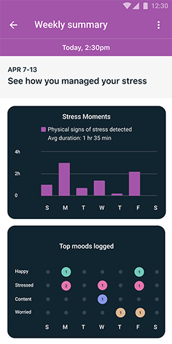 Resumen semanal de gestión del estrés en la aplicación de Fitbit